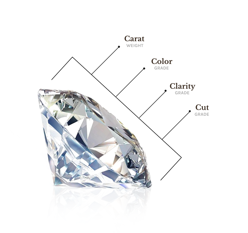 4cs-of-diamond